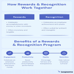 Employee Rewards & Recognition Program: Steps & Ideas